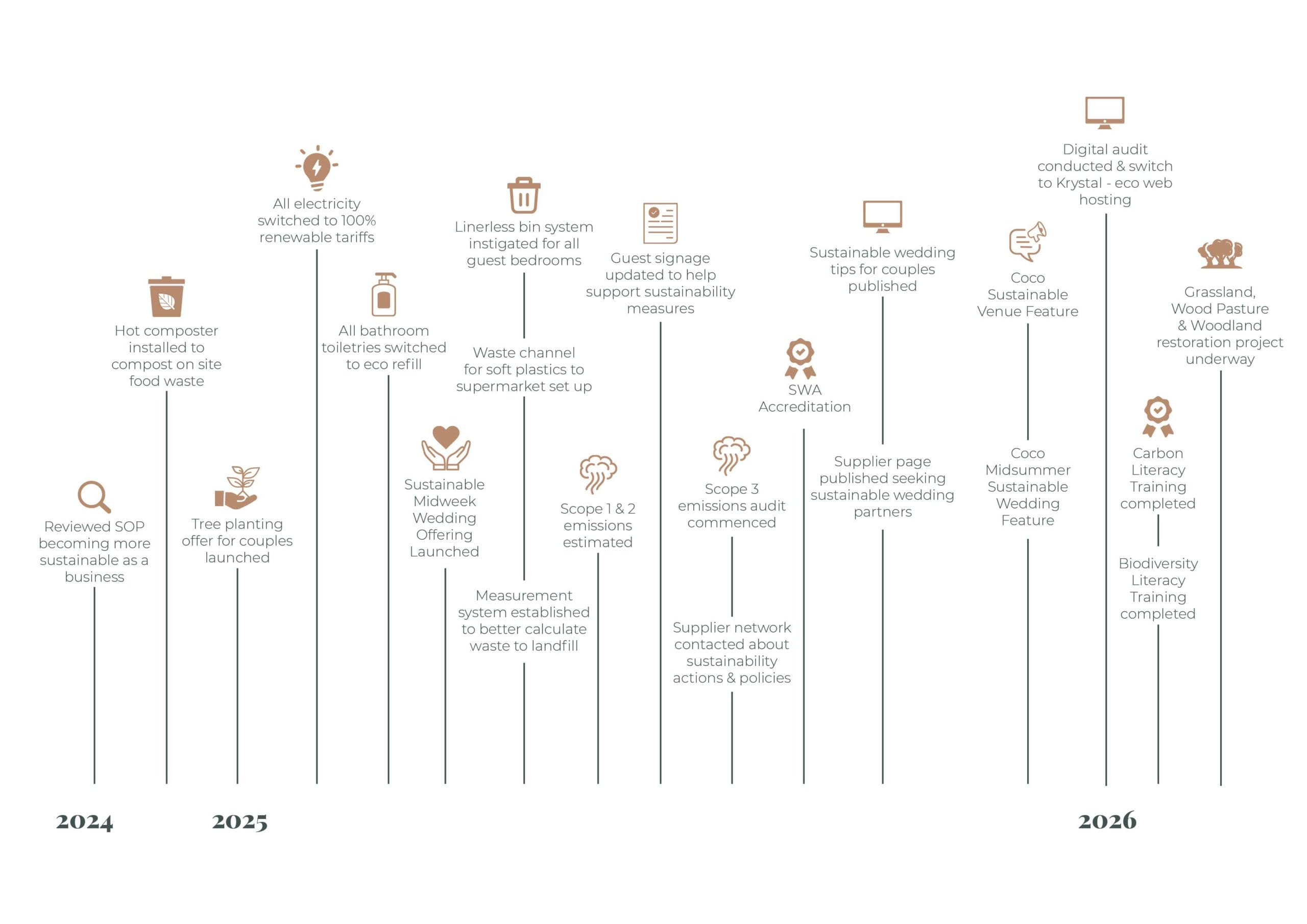 Homme-House-Sustainability-Journey